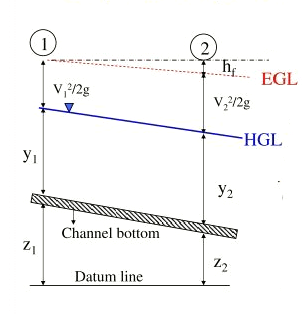 open Channel flow Vs pipe 