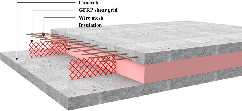 Glass Fiber Reinforced Concrete