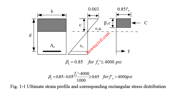 glass fiber reinforced concrete