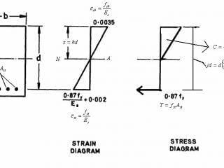 stress strain diagram for mild steel