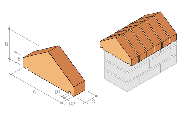 A detailed overview of coping in construction 3 Saddle Coping in building construction