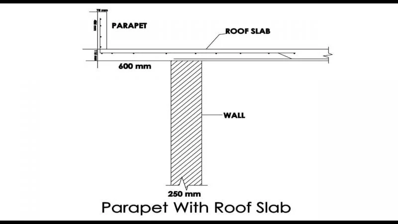 Parapet wall with Roof slab