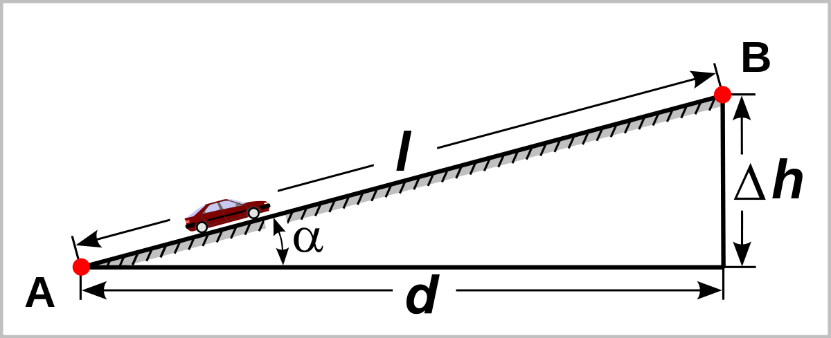 Road Gradient for highway design