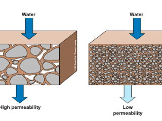 compaction and consolidation,compaction vs consolidation