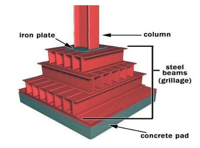Grillage Foundation