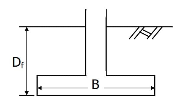 Shallow foundation